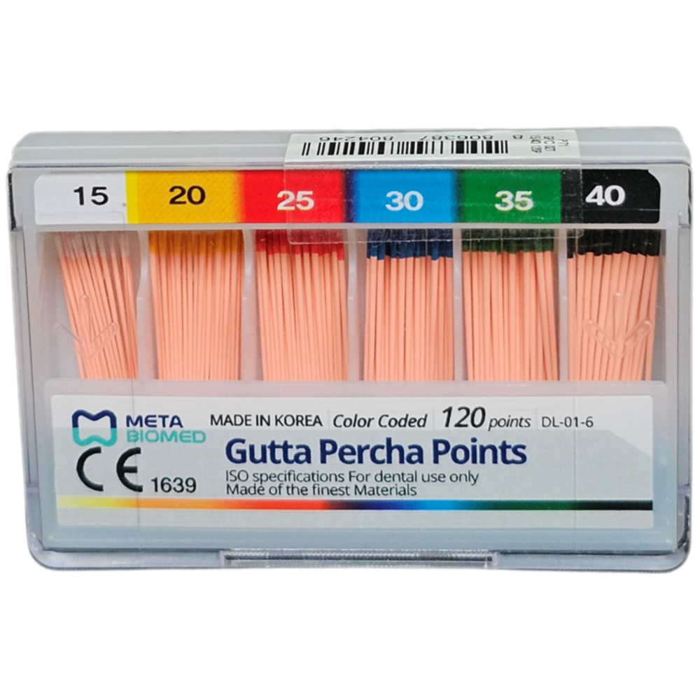 GP Points Color Coded (15-40)